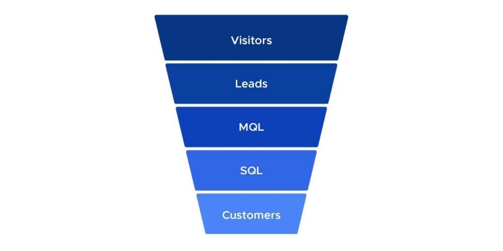 sales-funnel